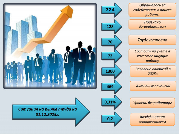 rynok-truda-01-12-25