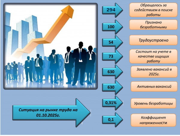 rynok-truda-01-10-25